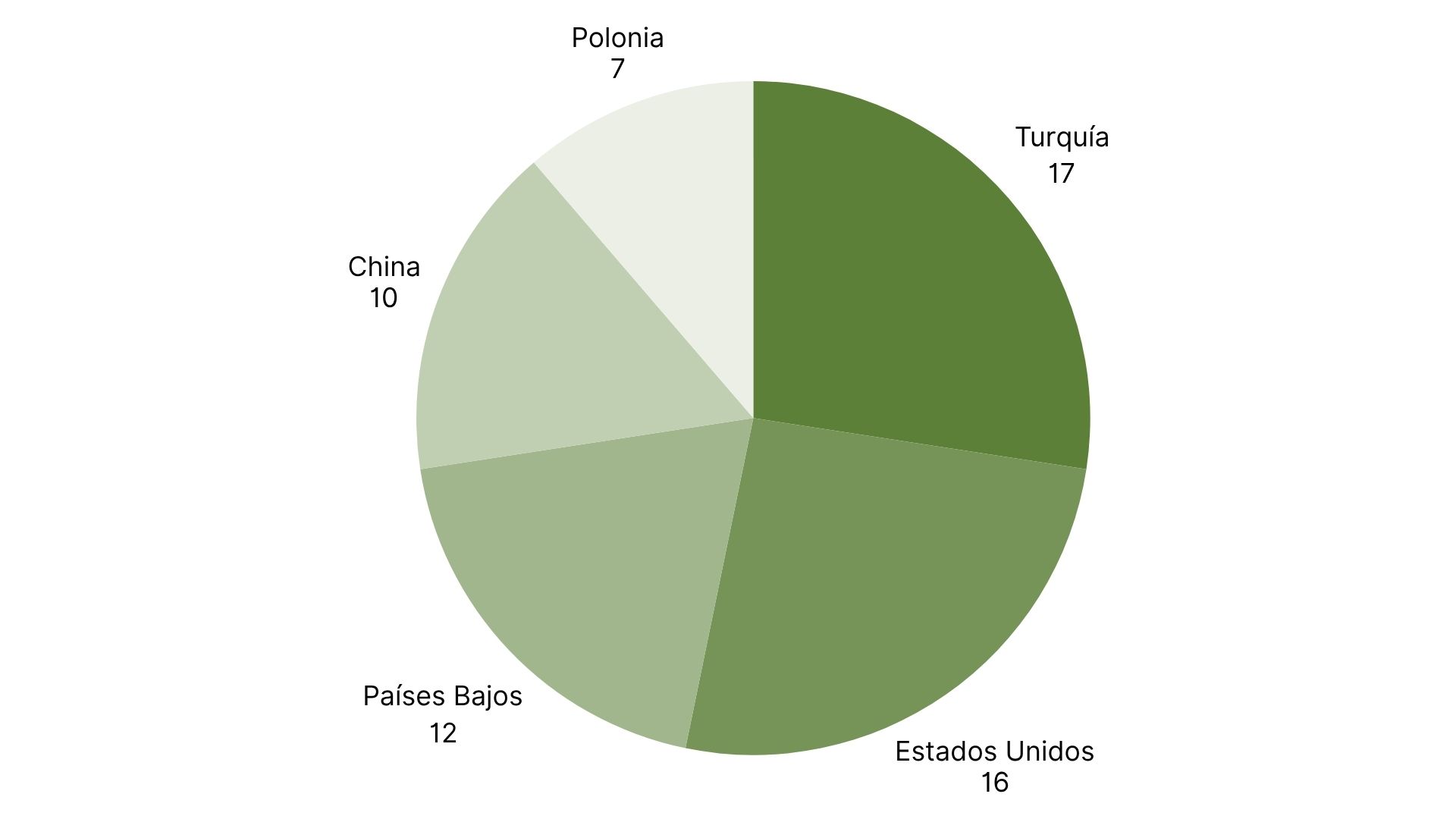 Los 5 principales países con más alertas RASFF (5).jpg